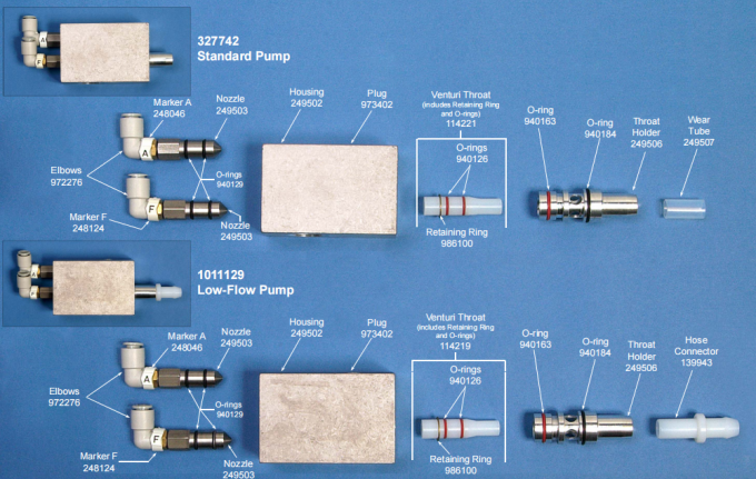 249506 Partes sobressalentes de suporte de garganta para bomba de alimentação em pó métrica 2